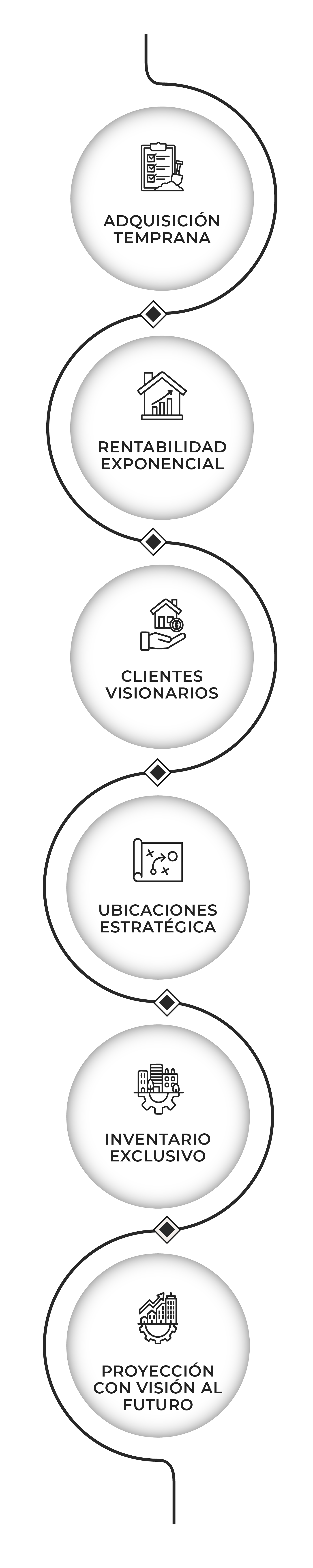 Elementos